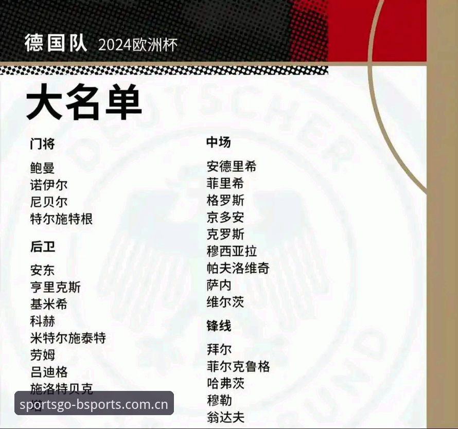 4大看点解读德国队26人世界杯名单，诺伊尔回归+18岁新星成关键变量